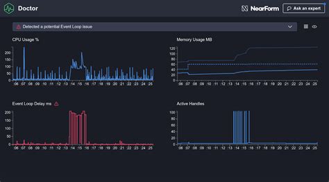Open Source Monitoring Tools 的图像结果