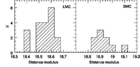 Image result for Distance Modulus Explained
