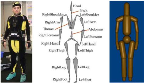 Image result for Human Operator