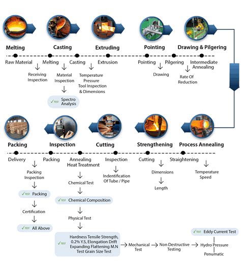 Manufacturing Process Example 的图像结果