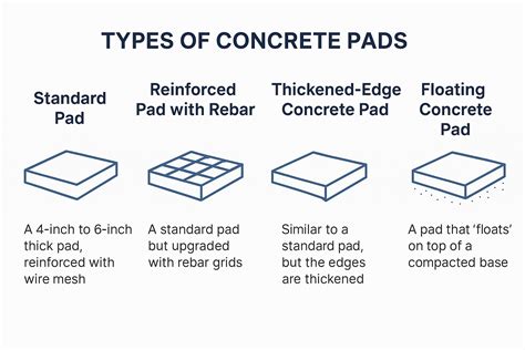 Concrete Pads: Uses, Installation, and Key Considerations ...
