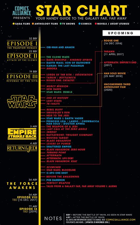 Clone Wars Episode Guide Chronological – Yoiki Guide