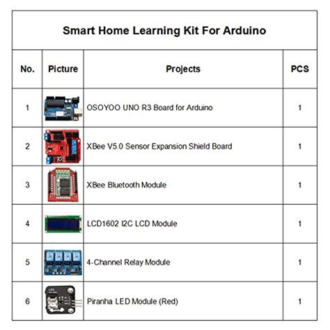 Buy OSOYOO Smart home security kit with Arduino Uno R3 ATmega328P board ...