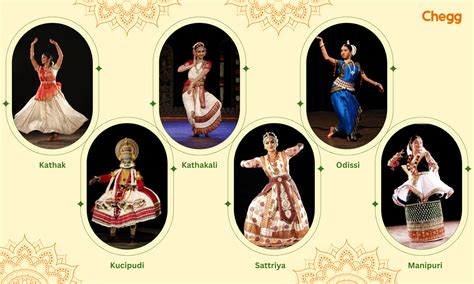 Dance From Of India