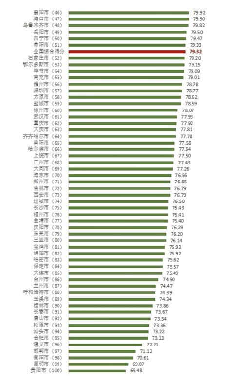 柳州市人均收入是多少 柳州生活水平怎么样【桂聘】