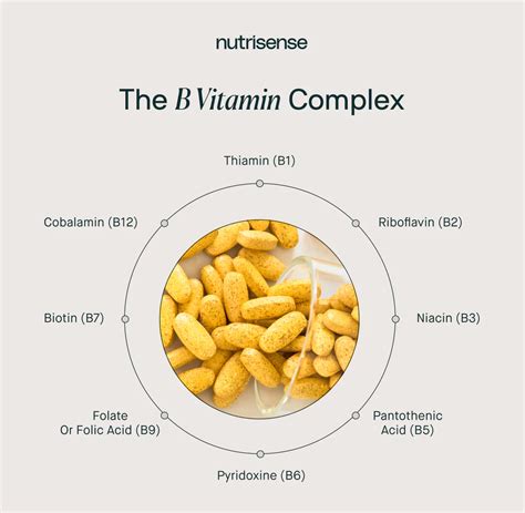 Vitamin B Complex Weight Loss