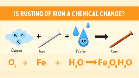 Image result for Rust Chemical Reaction