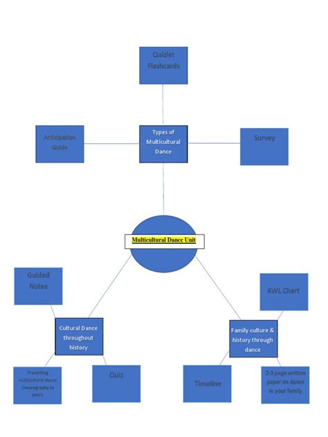 Children Assessable Map 的图像结果
