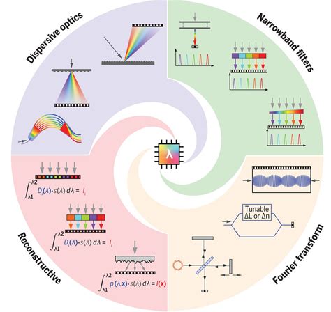 Image result for Optical Spectrometer Applications