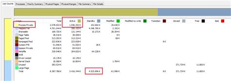 Image result for RAMMap Usage