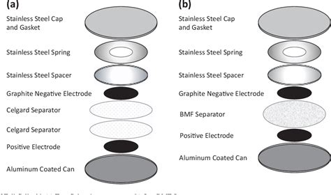 Image result for Button Cell Process Introduction