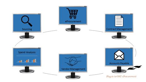 Image result for eProcurement Web Development
