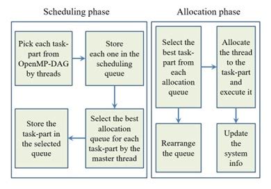 Equirectangular Map Thread 的图像结果