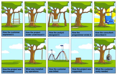 Image result for DMAIC Model