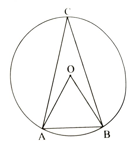 In the figure , in a circle with centre O, length of chord AB is equal ...