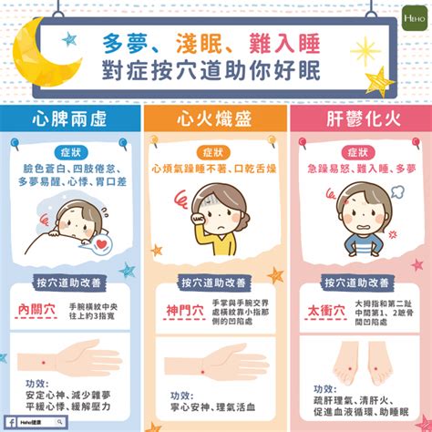 多夢、淺眠、難入睡！對症按穴道助你好眠 - Heho健康