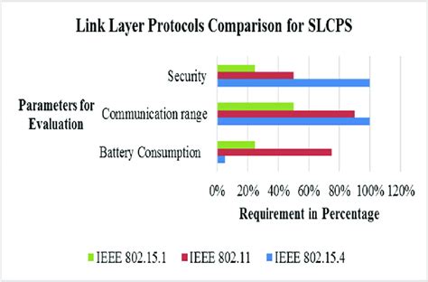 Image result for Link Layer Protocols