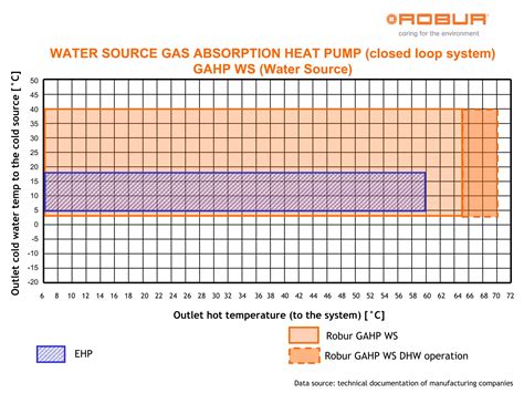 Gas Absorption Heat Pumps operation field vs. competitors | PPT | Home ...