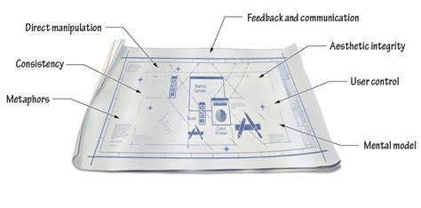 Image result for Inside Design Condition in Hap User Interface