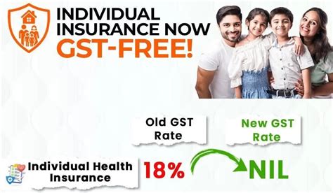 Important GST Updates On Postal Life Insurance (PLI) - Postalstudy ...