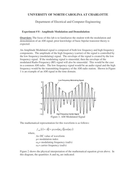 Frequency Modulation Diagram 的图像结果
