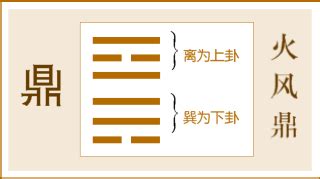 六十四卦卦辞爻辞整理1—2乾坤卦 - 知乎