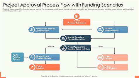 Image result for Approval Flow Worksheet