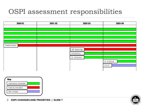 Image result for OSPI Wins