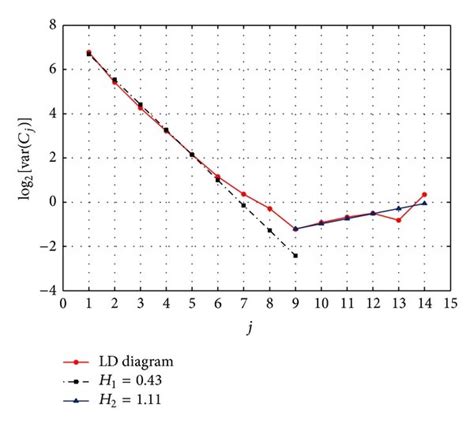 Image result for Jitterbit Multiform Data Sample