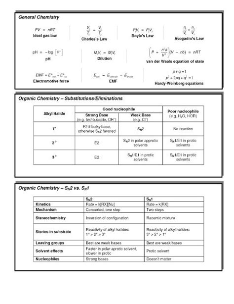 2019 Ap Chemistry Equation Sheet - Tessshebaylo