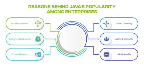 Java Importance 的图像结果