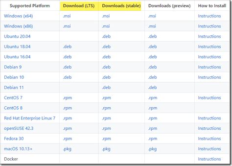 Download New Version of PowerShell 的图像结果