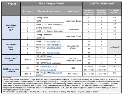 Mask Lab Testing 的图像结果