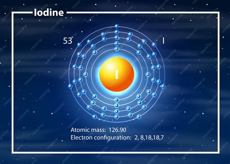 Free Vector | Iodine electron configuration atom