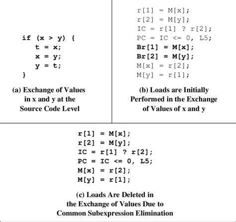 Image result for Lecture 46 Programing Swap