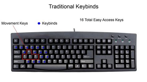 Image result for Keyboard Keybinds