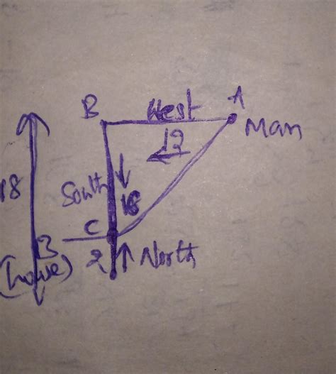 A man walks 12 km towards west and then 18 km towards South.he then ...