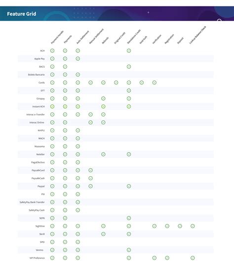 Image result for Paysafe API Key