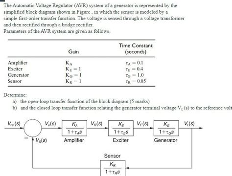 Image result for AVR System