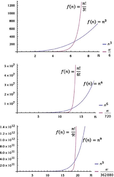 Image result for Solver Algorithm