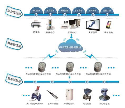 Image result for Intelligent Management System