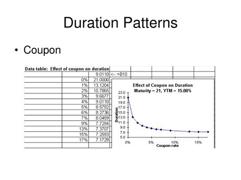 Duration Types and Examples 的图像结果