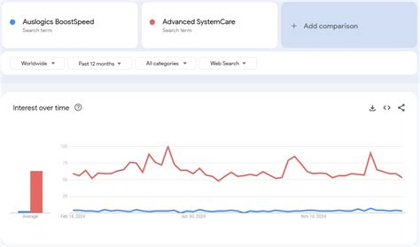 Image result for Auslogics BoostSpeed Review