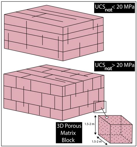 Review of Effective Porosity in Sandstone Aquifers: Insights for ...