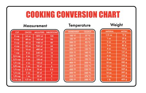 Cooking Conversion 的图像结果