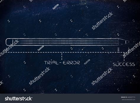Invention Process 的图像结果