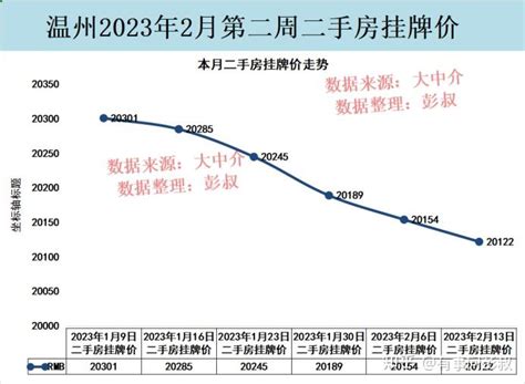 温州苍南为什么房价那么贵，好的楼盘均价可达1.5万每平，一般的也要1.2左右，可以赶上某些省会城市了? - 知乎