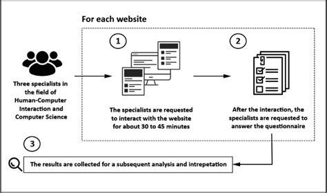 Image result for Research Design Example