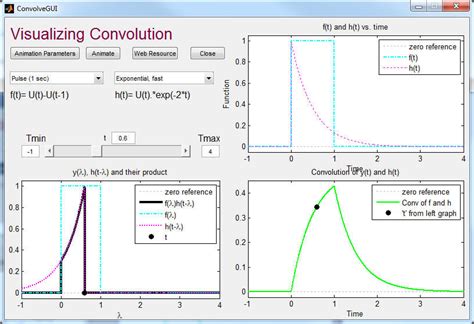 Image result for Generic Convolution Integral