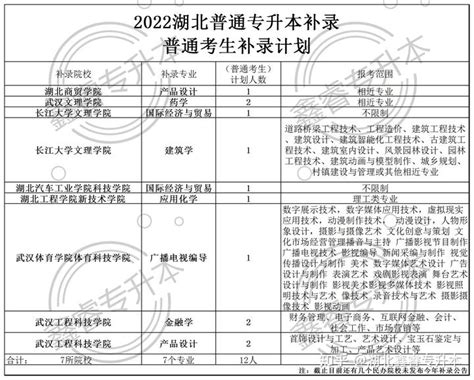 2022湖北普通专升本补录普通考生补录计划仅10多人！ - 知乎